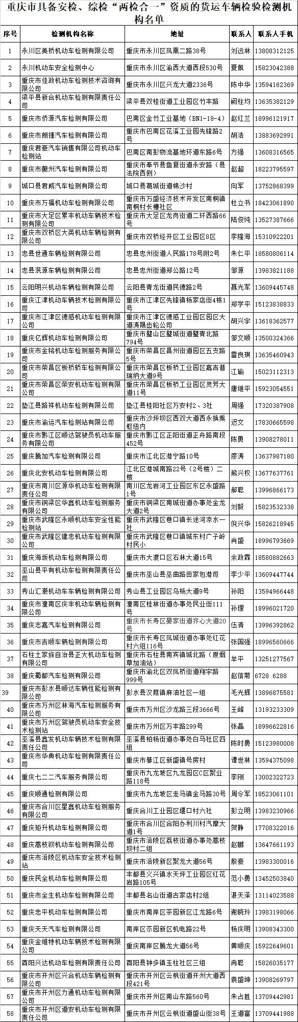 交通部限时推进“两检合一”，各地检测机构地址及联系方式公布！