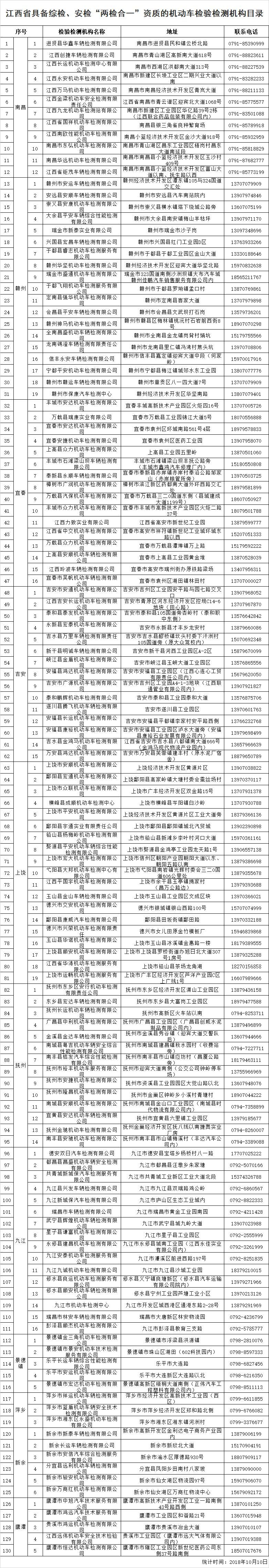 交通部限时推进“两检合一”，各地检测机构地址及联系方式公布！