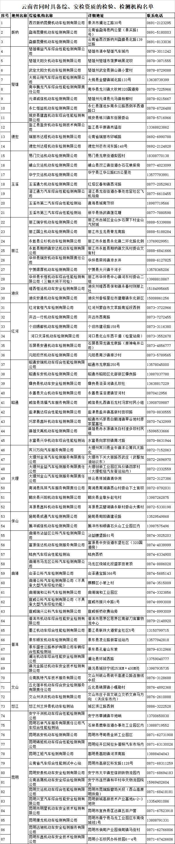 交通部限时推进“两检合一”，各地检测机构地址及联系方式公布！