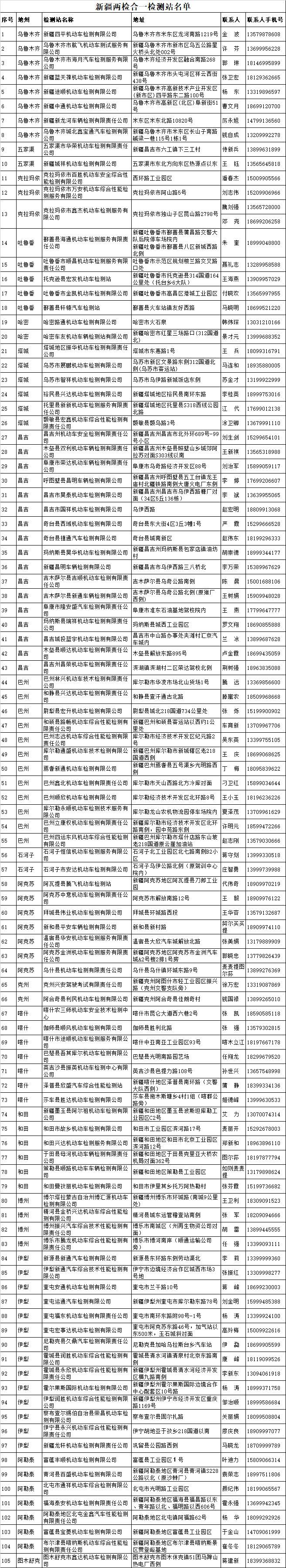 交通部限时推进“两检合一”，各地检测机构地址及联系方式公布！