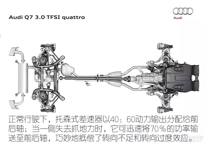 入手奥迪Q7正当时?奥迪Q7\宝马X5\奔驰GLE 选谁最稳?