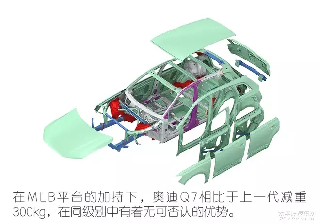 入手奥迪Q7正当时?奥迪Q7\宝马X5\奔驰GLE 选谁最稳?