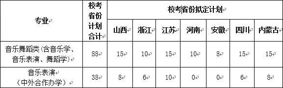 湖南师范大学艺术查询（湖南师范学院2019年艺术类招生简章什么时候发布）
