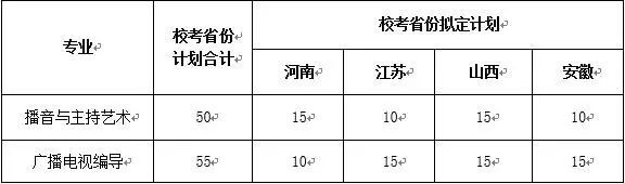 湖南师范学院2019年艺术类招生简章什么时候发布？