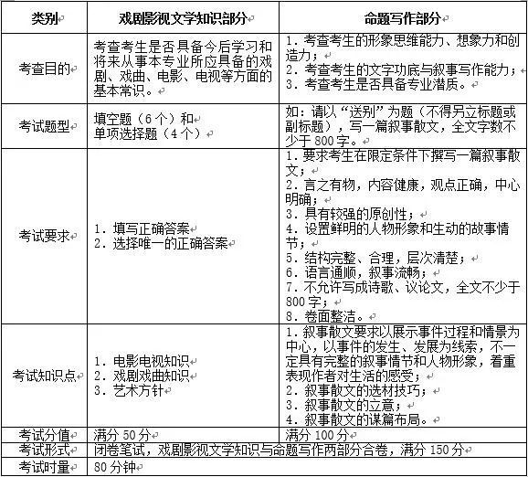湖南师范学院2019年艺术类招生简章什么时候发布？