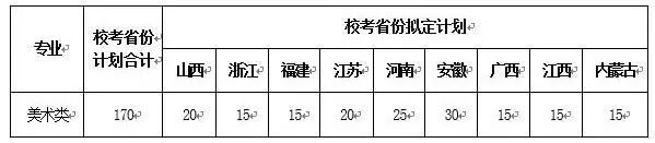 湖南师范学院2019年艺术类招生简章什么时候发布？