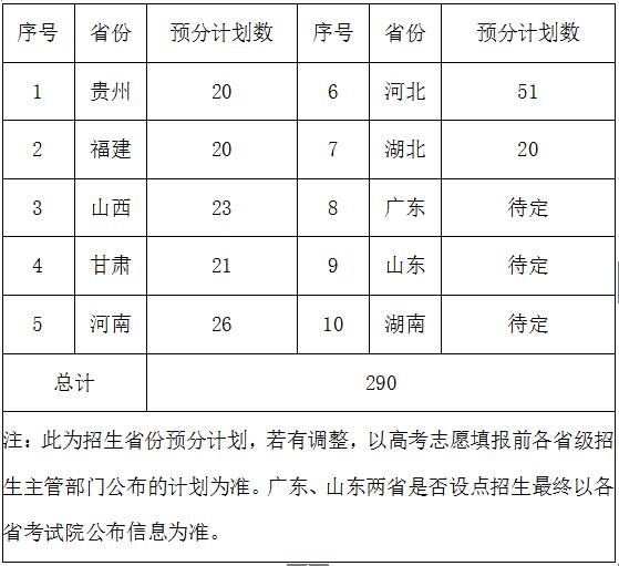 中南林业科技大学2019年艺术类招生简章什么时候发布？