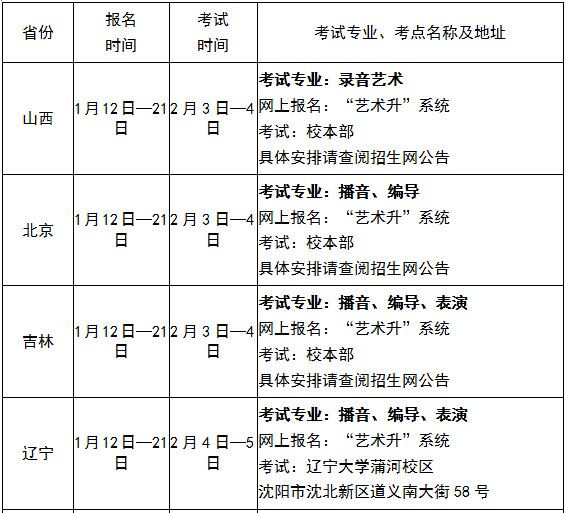 山西传媒学院2019年艺术类招生简章什么时候发布？