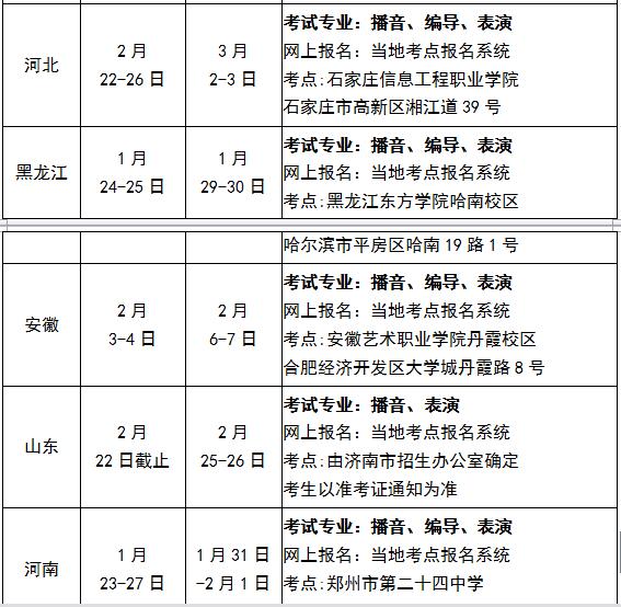 山西传媒学院2019年艺术类招生简章什么时候发布？