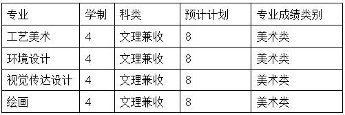 太原理工大学2019年艺术类招生简章什么时候发布？