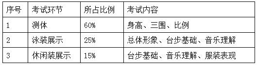 太原理工大学2019年艺术类招生简章什么时候发布？