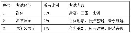 太原理工大学2019年艺术类招生简章什么时候发布？