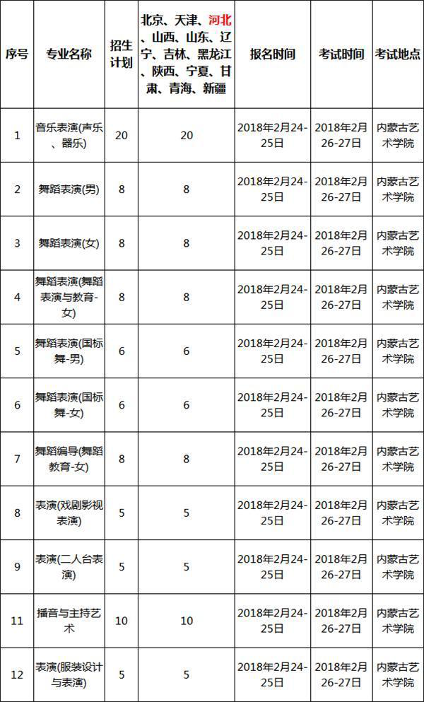 内蒙大学2019年艺术类招生简章什么时候发布？