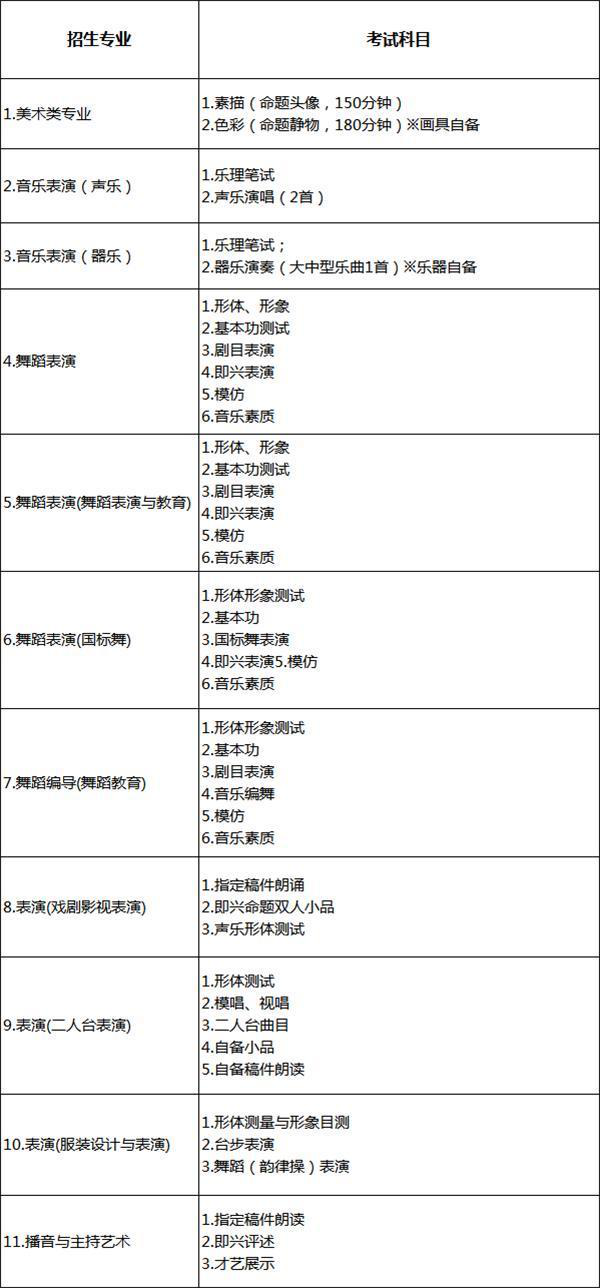 内蒙大学2019年艺术类招生简章什么时候发布？