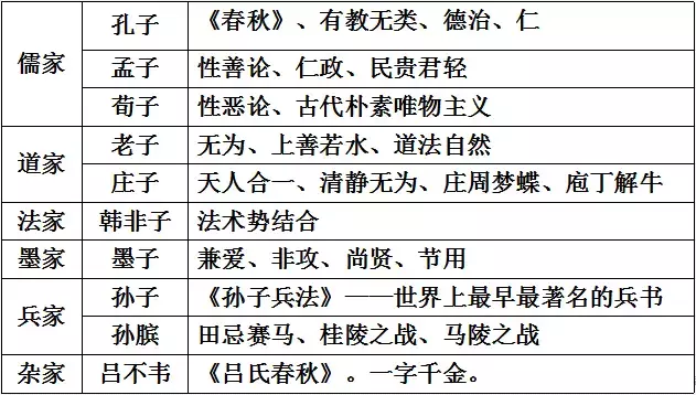 速背！背下这些知识点，18分到手！