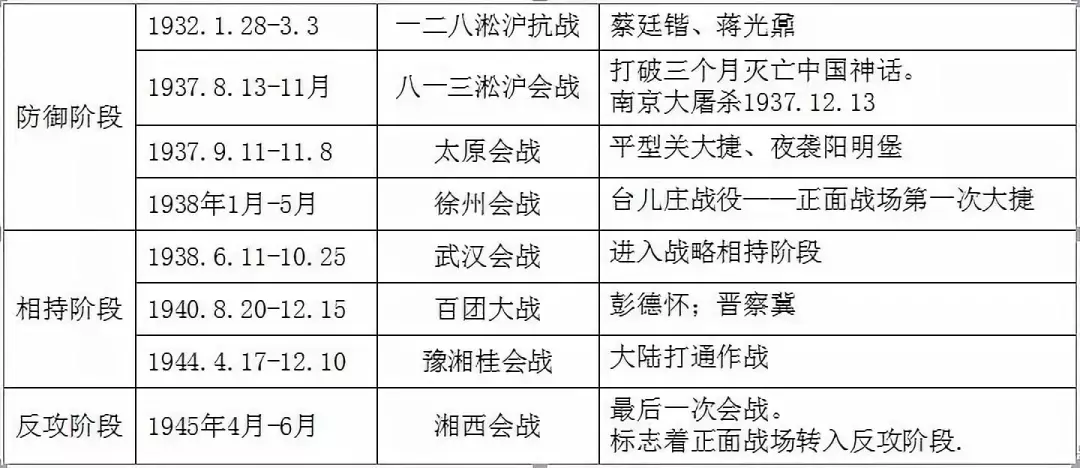 速背！背下这些知识点，18分到手！