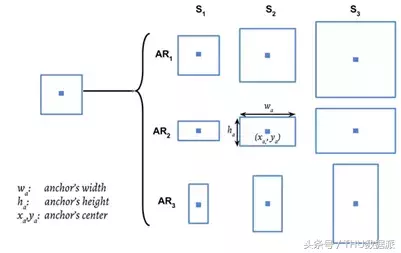 教你在Python中构建物体检测系统（附代码、学习资料）