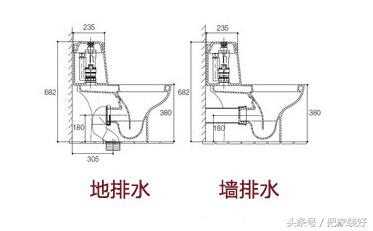 马桶怎么选择？我总结了5个选购要点，假装是个行内人不被坑