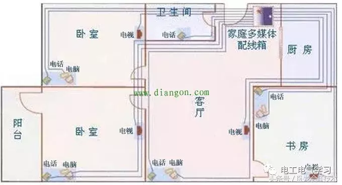 这些事做到了，家庭装修电路布线就不难，图解真实电工布线