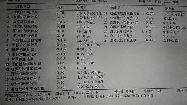 肾虚患者查肾功能，有问题吗？医院的肾功能检查查的是啥？