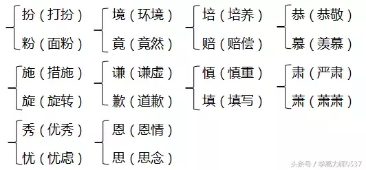 矣字组词技巧与四年级上册期中重点知识归纳