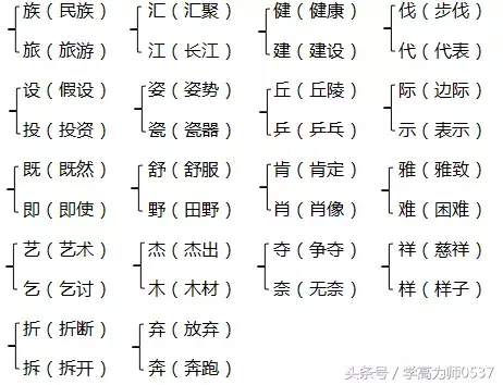 2018年北师大版四年级上册期中知识要点归纳