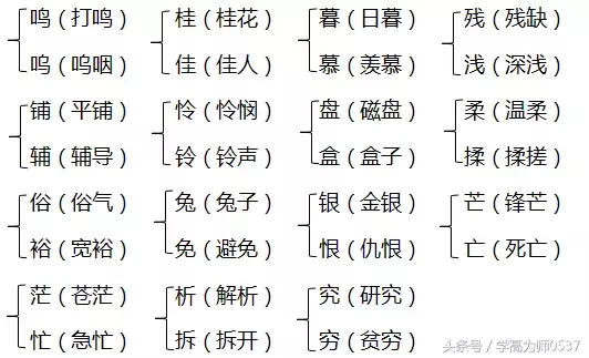 2018年北师大版四年级上册期中知识要点归纳