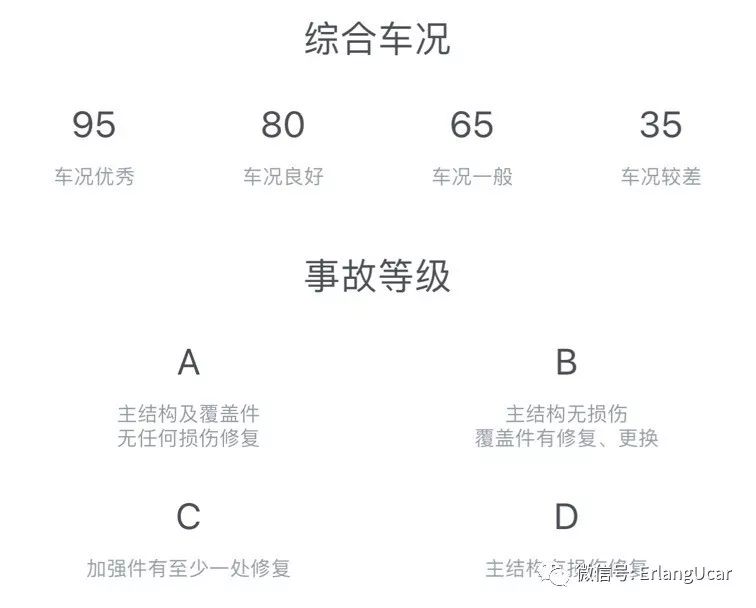 独领风潮 精英本色 奔驰W204 C300