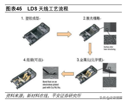 基带板的主要作用是什么(5G产业投资机会分析：射频前端及PCB)