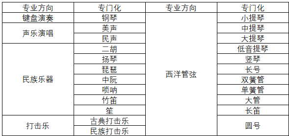 东北大学2019年艺术类招生简章什么时候发布？