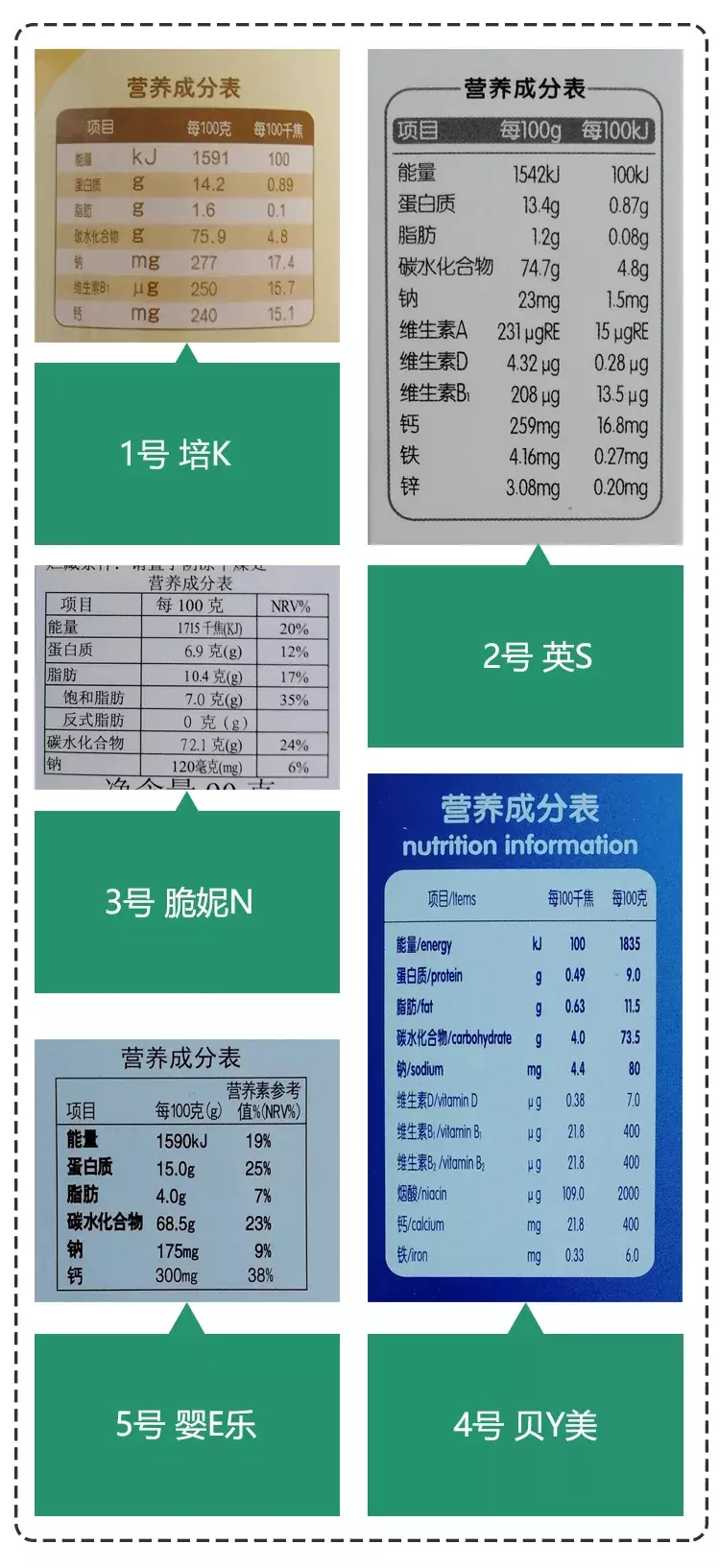 包嘿探评测5款磨牙棒，这款不要给3岁以下宝宝吃