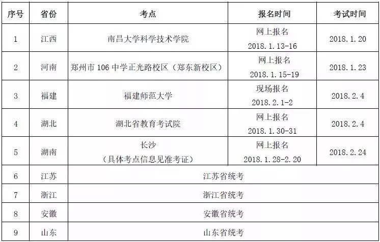 南京工业大学2019年艺术类招生简章什么时候发布？
