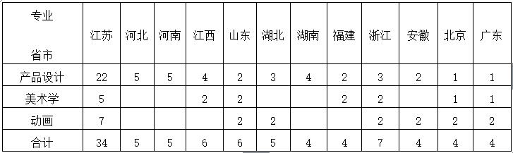 东南大学2019年艺术类招生简章什么时候发布？
