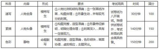 苏州大学2019年艺术类招生简章什么时候发布？