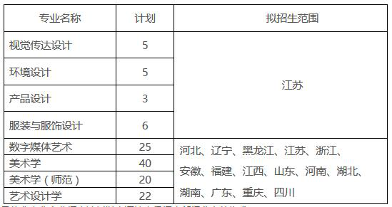 苏州大学2019年艺术类招生简章什么时候发布？