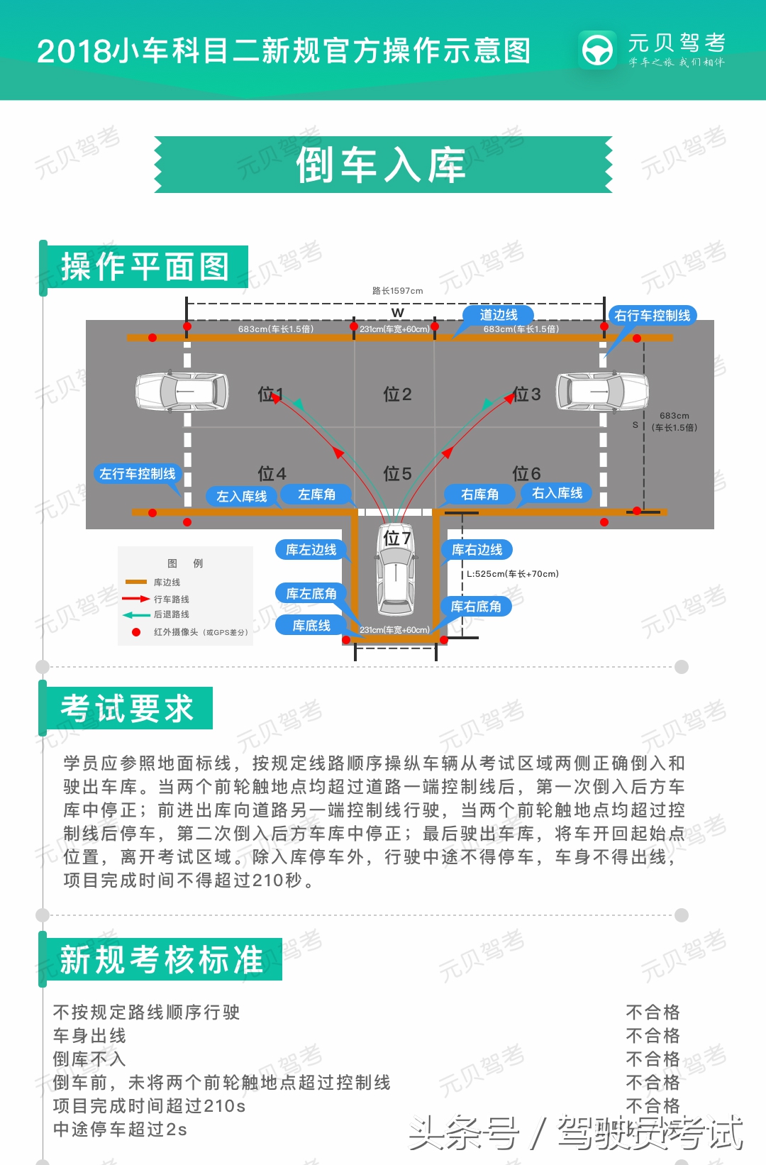 科目二最新扣分标准来了，上考场前记得要看！