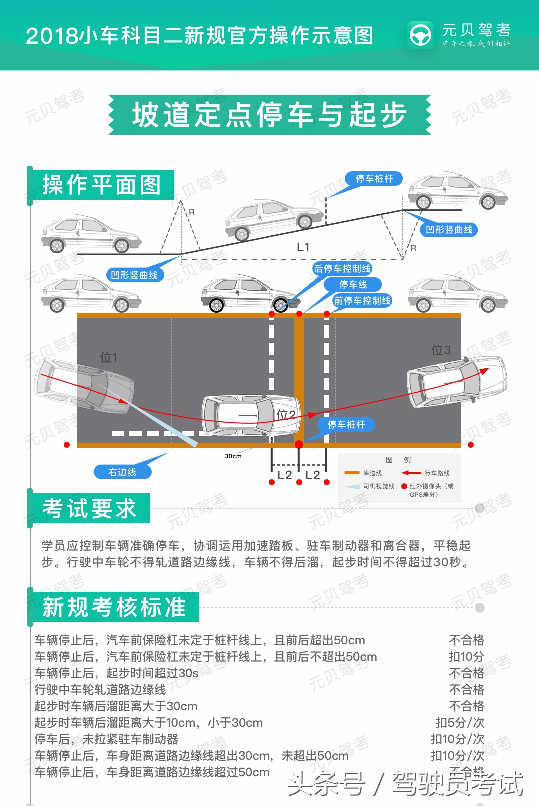 科目二最新扣分标准来了，上考场前记得要看！