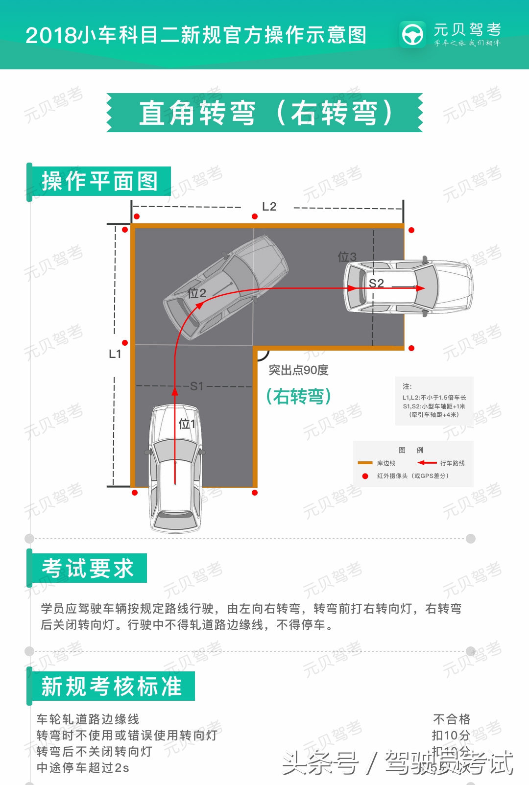 科目二最新扣分标准来了，上考场前记得要看！