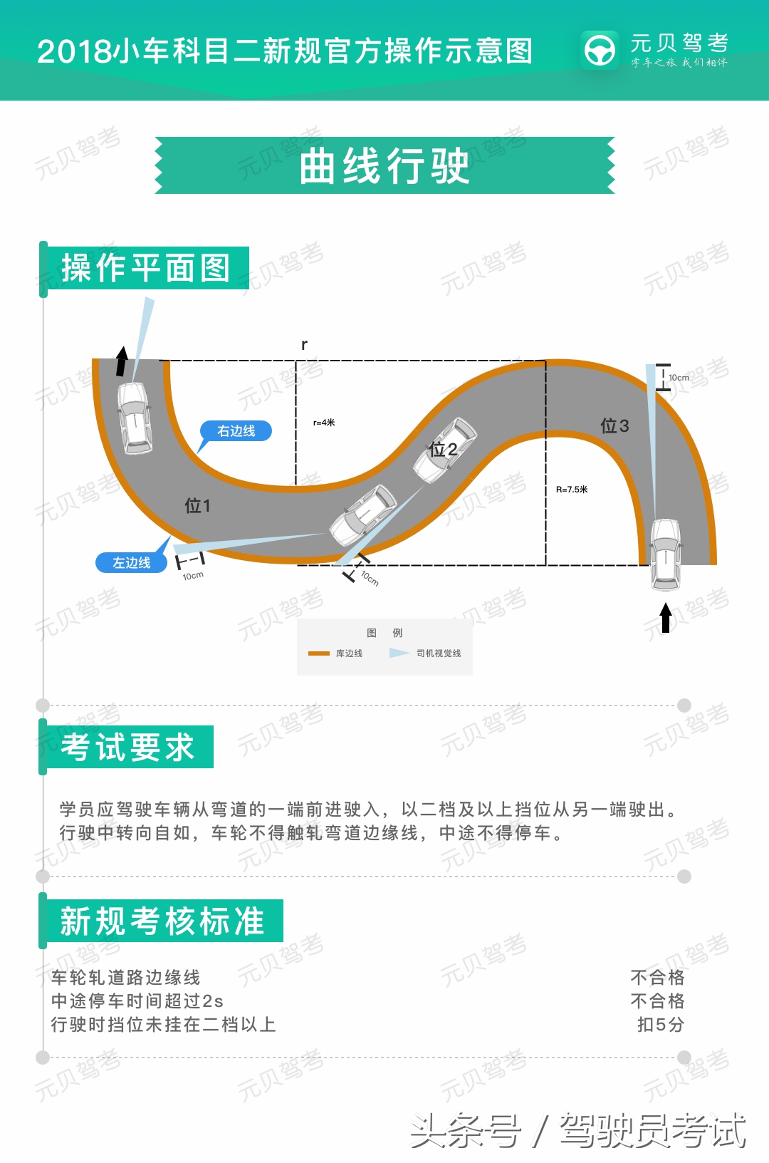 科目二最新扣分标准来了，上考场前记得要看！