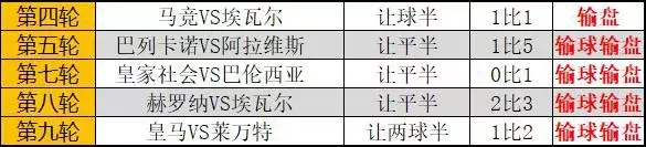 西甲为什么晚上9点(周六晚七点的西甲全出下盘 今天的赫罗纳也难赢盘)