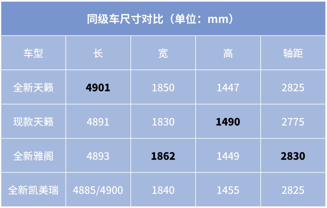 车长近5米，2.0T+CVT，领先试驾全新天籁