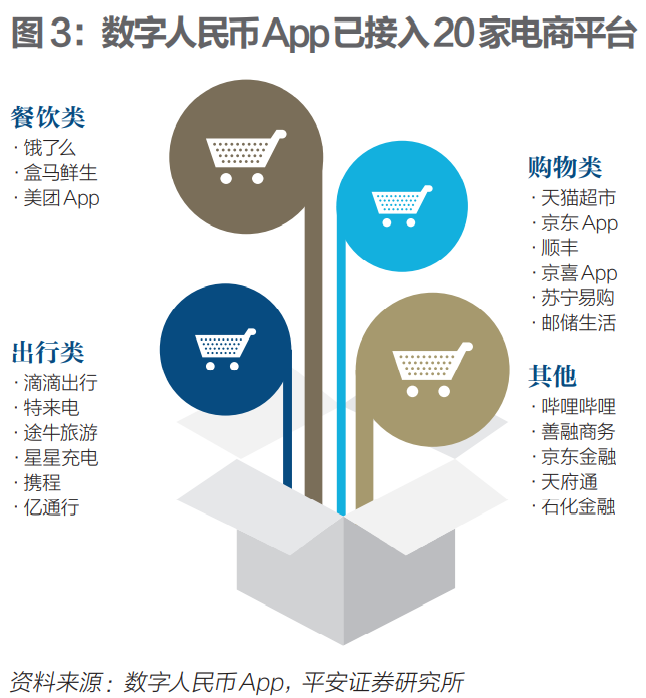 掘金数字人民币 |《财经》封面