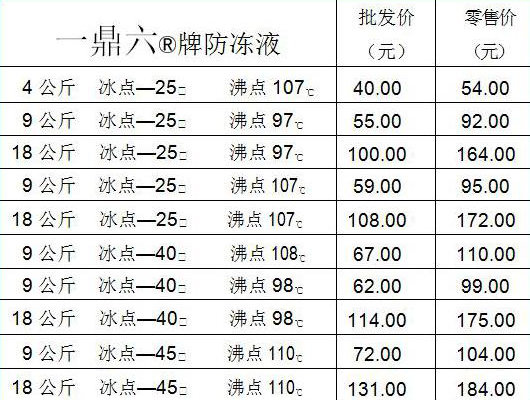 二十年老司机揭露防冻液市场乱象，这些年你买了多少假货？