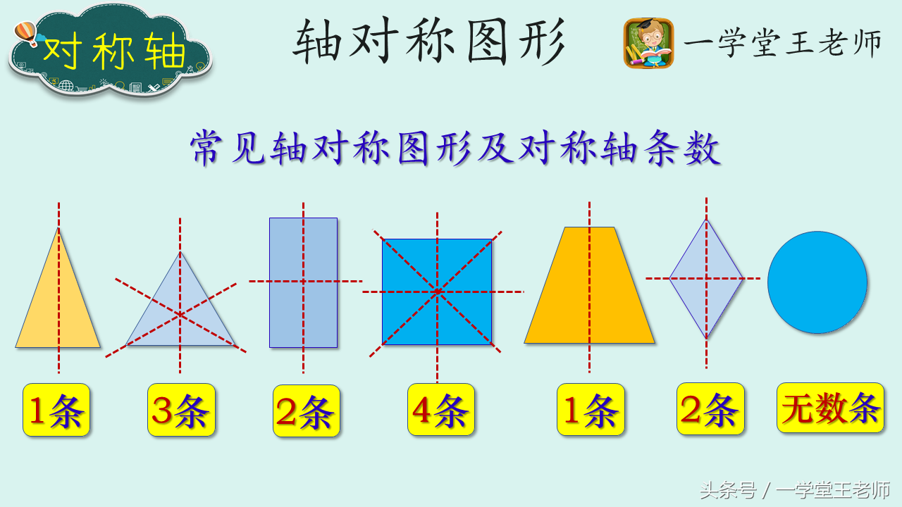 轴对称图形概念先总结下小学接触过的部分图形对称轴数量情况