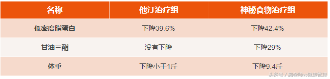 红曲米，是心脑血管疾病的良方