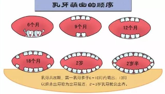 出牙期宝宝这5个经历，看着都心疼！正确护理少受罪