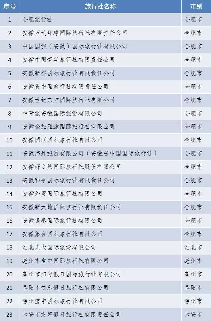 合肥中国旅行社,合肥中国旅行社官网