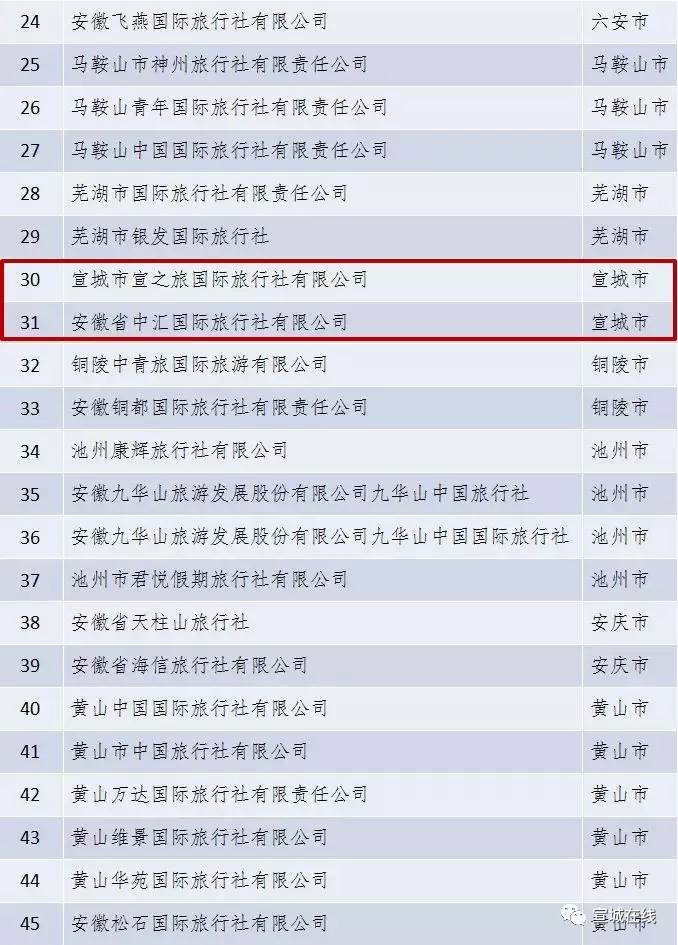 合肥中国旅行社,合肥中国旅行社官网