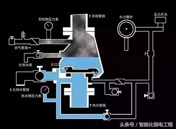 机房工程日常安防维护及常见故障处理方法！