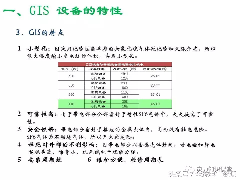 GIS基础知识，值得收藏！-元地理信息科学